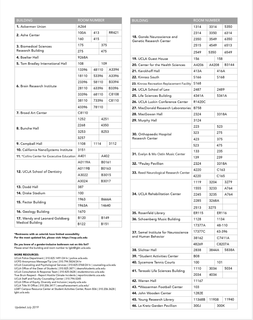 Gender Inclusive Restroom Locations List, last updated 1/26/22