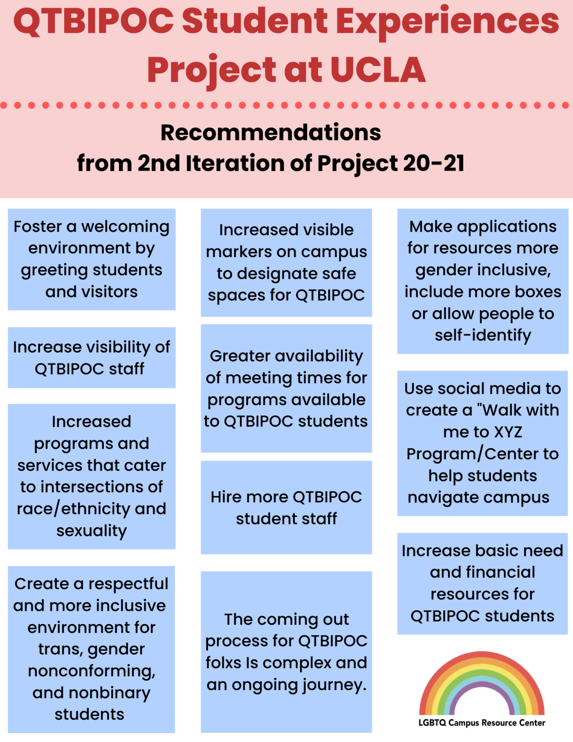 A flyer titled "QTBIPOC Student Experiences Project at UCLA: Recommendations from 2nd Iteration of Project 20-21" The top of the flyer is a red bar with a dotted red line separating the header and subheader. Beneath the red bar are light blue squares, each with a separate recommendation.